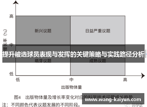 提升被选球员表现与发挥的关键策略与实践路径分析