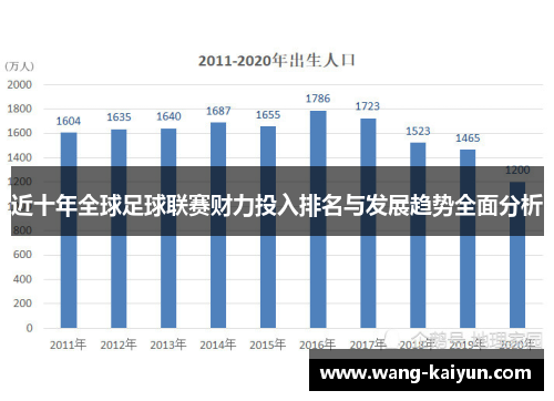 近十年全球足球联赛财力投入排名与发展趋势全面分析
