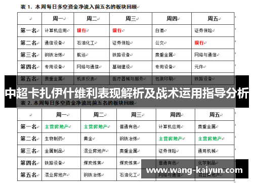 中超卡扎伊什维利表现解析及战术运用指导分析