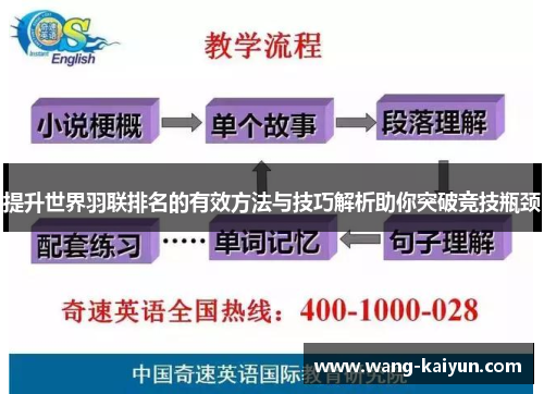 提升世界羽联排名的有效方法与技巧解析助你突破竞技瓶颈