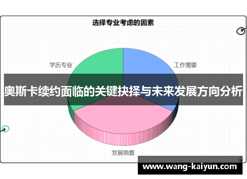 奥斯卡续约面临的关键抉择与未来发展方向分析
