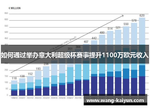 如何通过举办意大利超级杯赛事提升1100万欧元收入