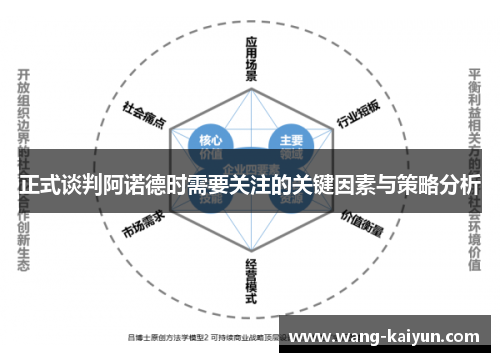 正式谈判阿诺德时需要关注的关键因素与策略分析