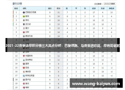 2021-22赛季法甲积分榜三大亮点分析：巴黎领跑、马赛重返欧战、摩纳哥崛起