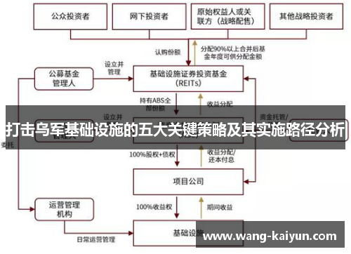 打击乌军基础设施的五大关键策略及其实施路径分析