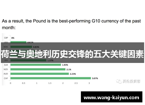 荷兰与奥地利历史交锋的五大关键因素